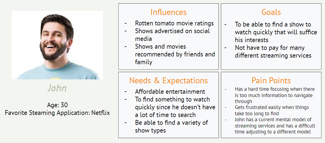Amazon Prime Video - Case Study